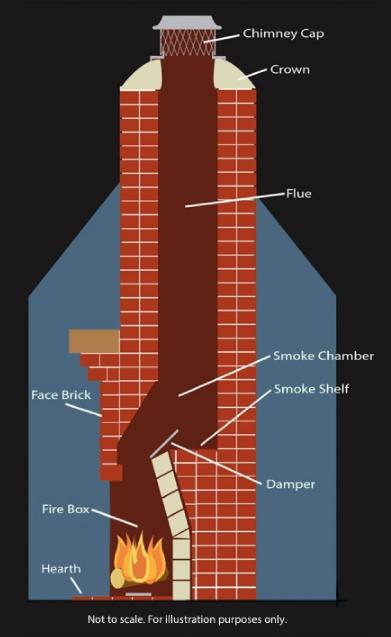 chimneydiagram
